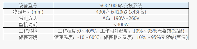 IPPBX软交换机