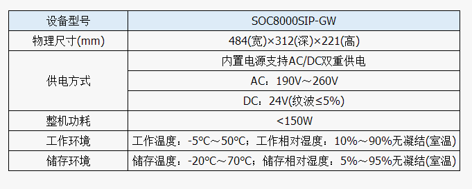 IMS用户接入层设备