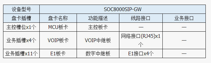 IMS用户接入层设备