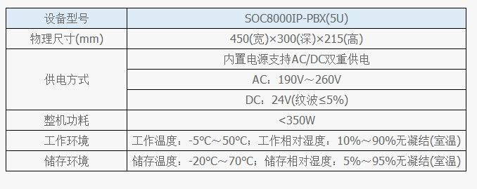IPPBX电话软交换机功能