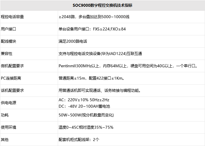 1700452076617901.png 南京EVO视讯 EVO真人视讯通信设备有限公司SOC9000技术指标1.png