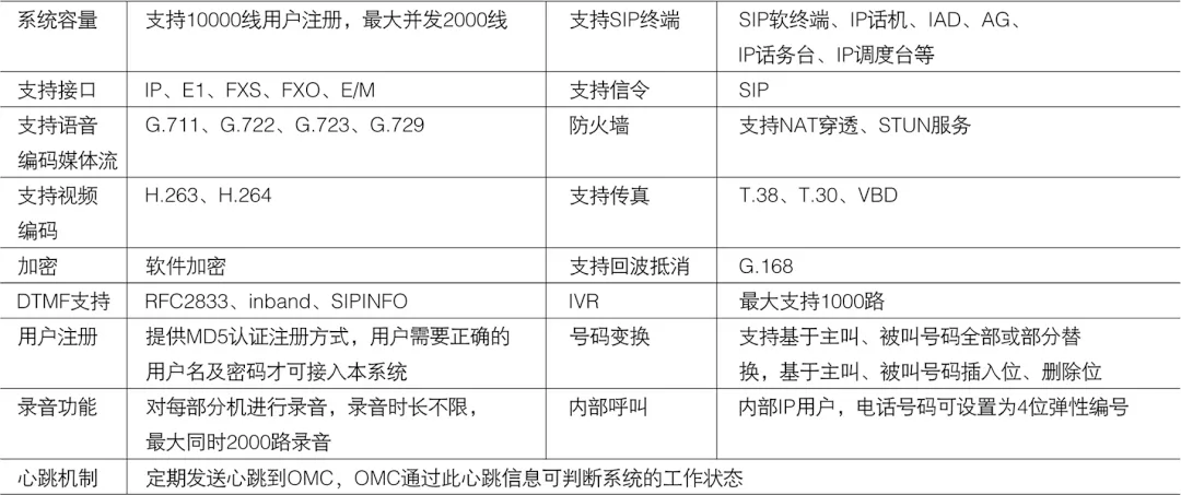 数字程控交换机参数