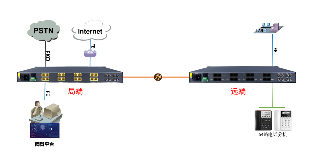 1757473623342034.png 组网图1.png