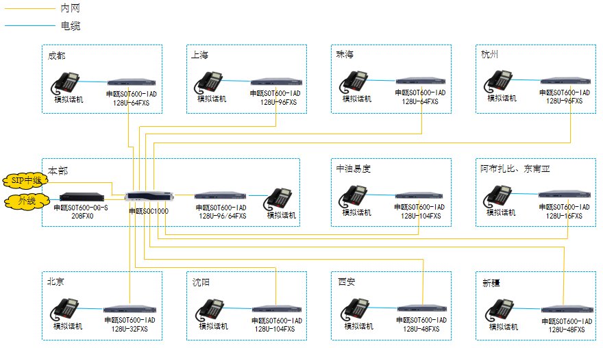 1757487303339384.png 组网图.png